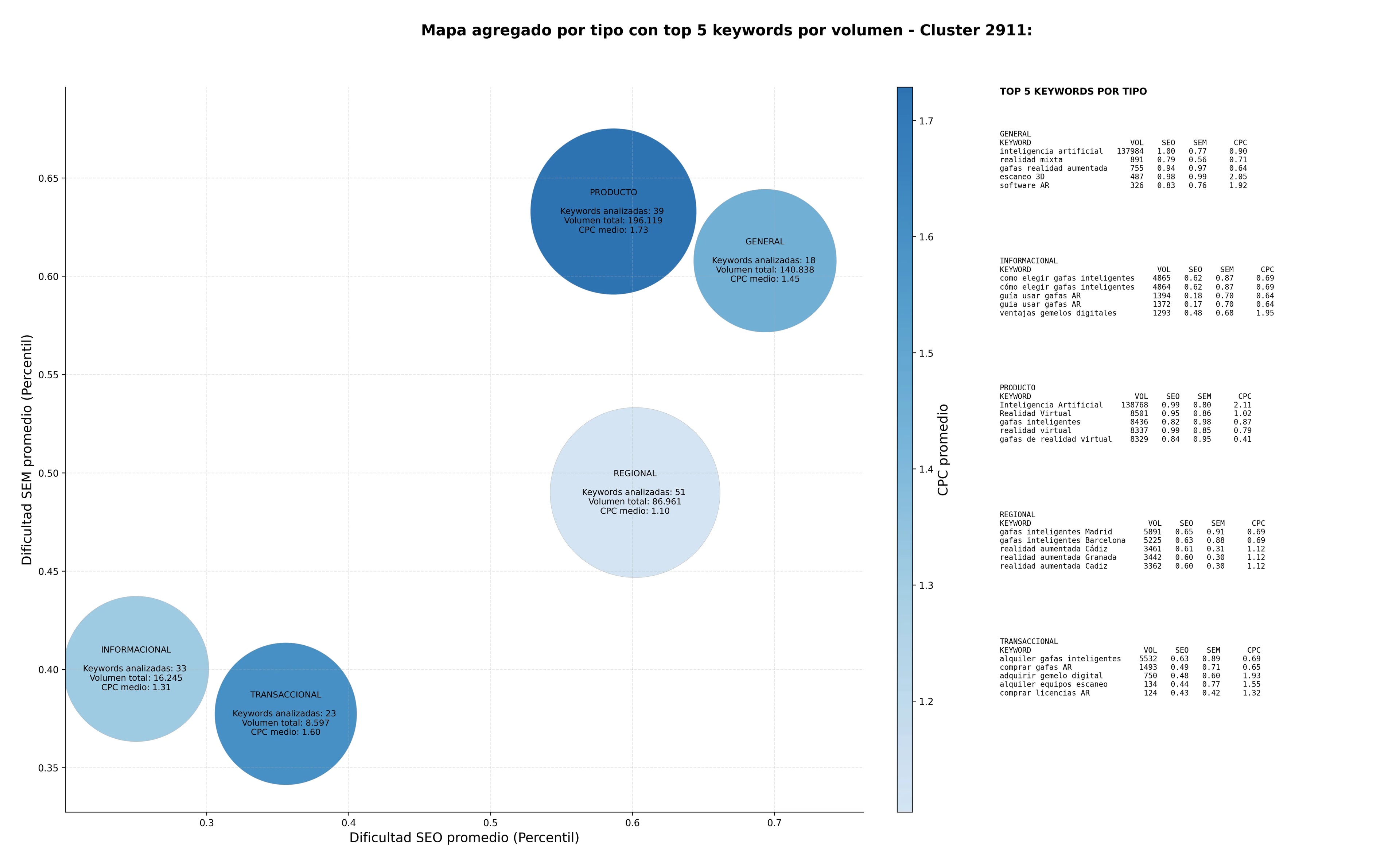 keywords mas competidas gafas inteligentes, filtros realidad aumentada, herramientas creación AR