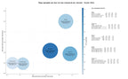 CPC, y dificultad SEO y SEM de keywords información sobre animales, contenidos educativos animales, guías de observación aves