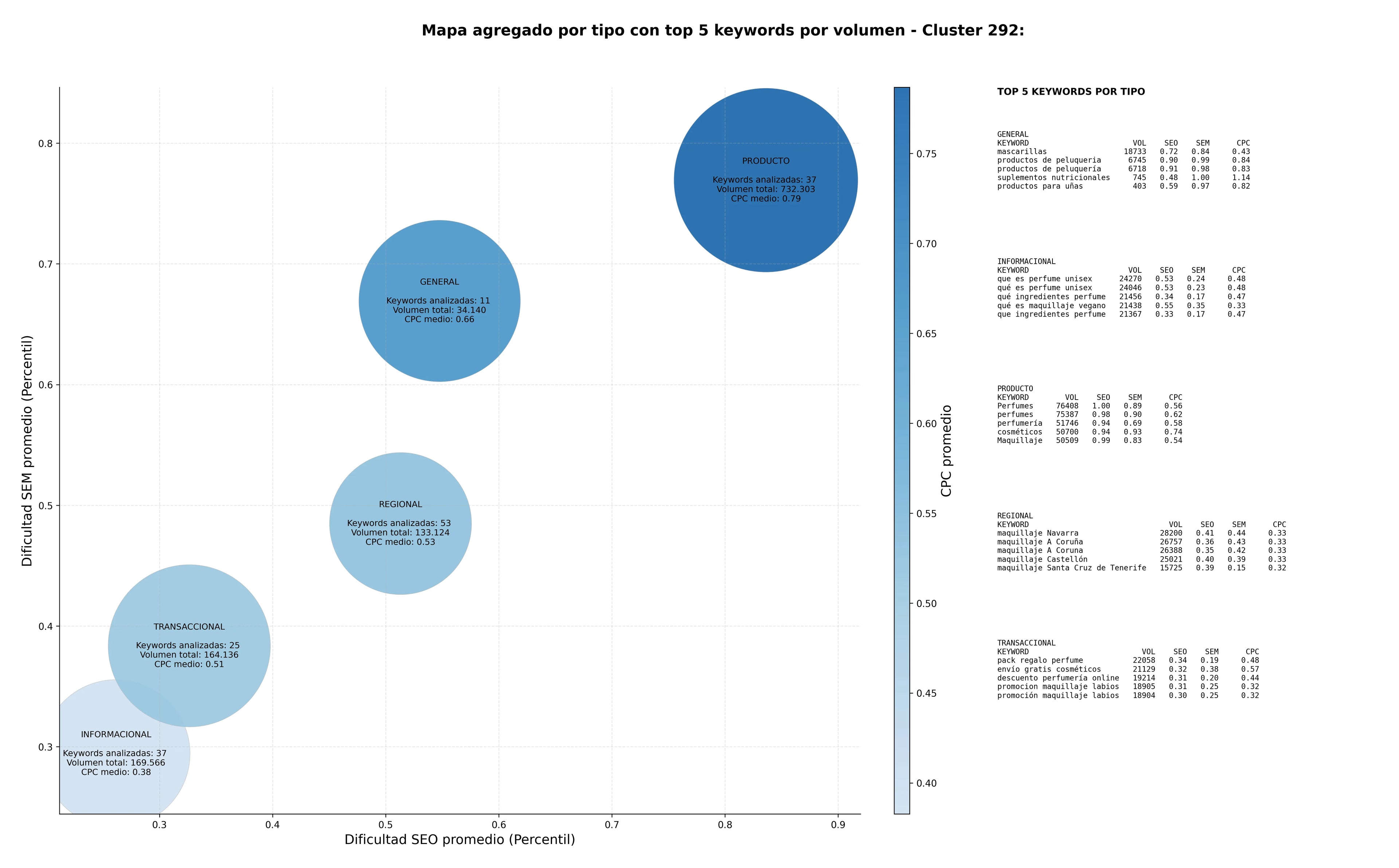 keywords mas competidas cuidado de la piel, cosméticos, suplementos nutricionales