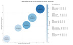competencia SEO y SEM de keywords software gestión transporte, seguimiento de vehículos, control mantenimiento flota