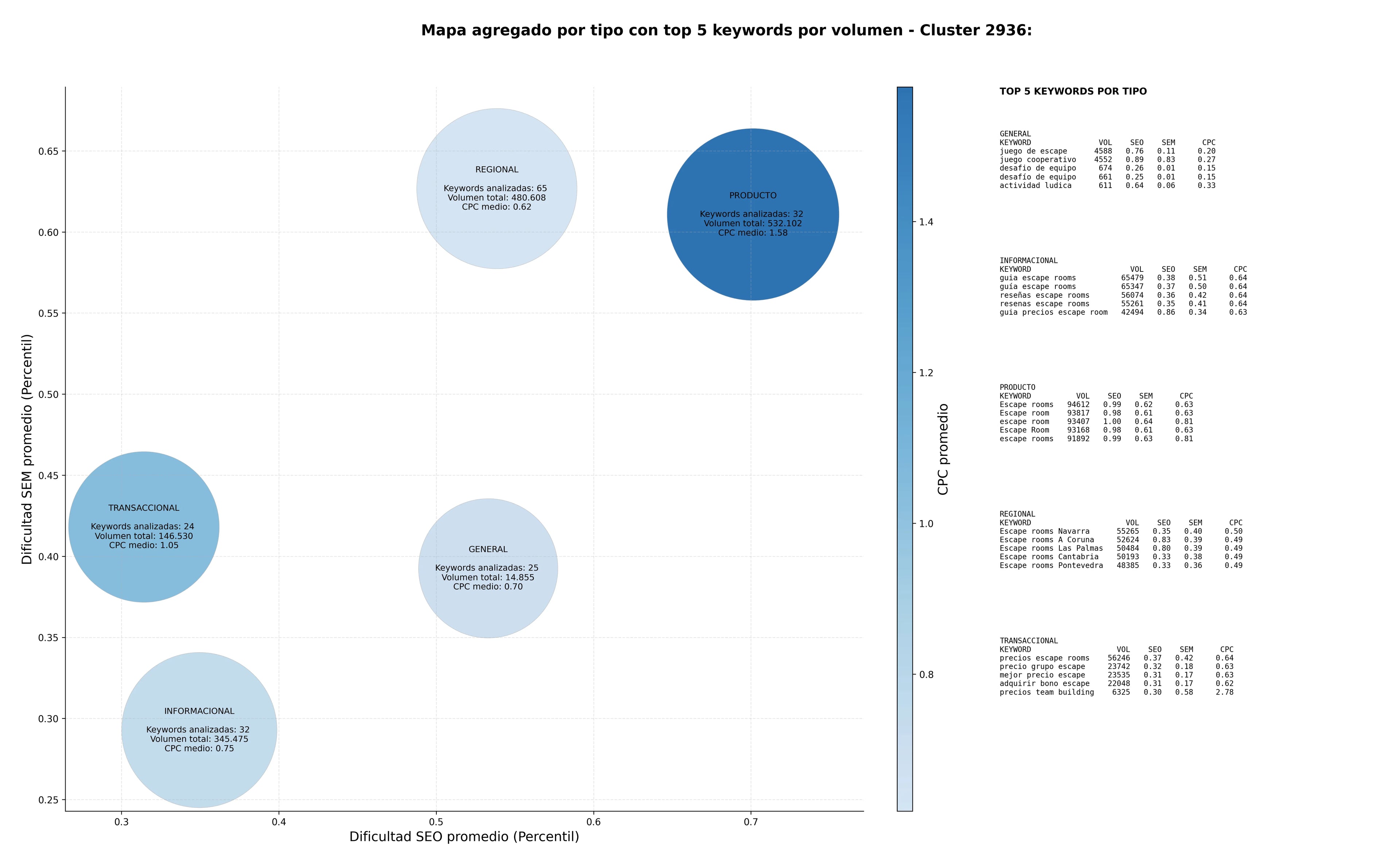 optimización de búsqueda juego de escape, actividad lúdica, desafío de equipo