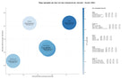 competencia SEO y SEM de keywords logopedia infantil, certificación ABA, materiales ABA