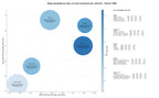 competencia SEO y SEM de keywords reparación de cristales, doble acristalamiento, vidrios templados
