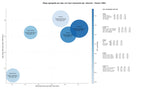 CPC, y dificultad SEO y SEM de keywords taxi 24 horas, taxi aeropuerto, taxi corporativo