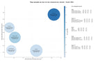 CPC, y dificultad SEO y SEM de keywords asesoría jurídica, consultoría derechos humanos, mediación legal