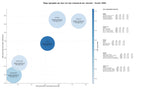 estudio de principales keywords exposiciones virtuales, aplicaciones móviles museos, venta entradas museos