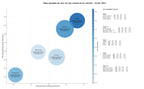 estudio de principales keywords acuarios, acuarios marinos, filtros acuario