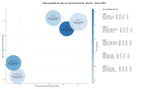 CPC, y dificultad SEO y SEM de keywords asesoría laboral, cumplimiento normativo laboral, gestión seguridad social