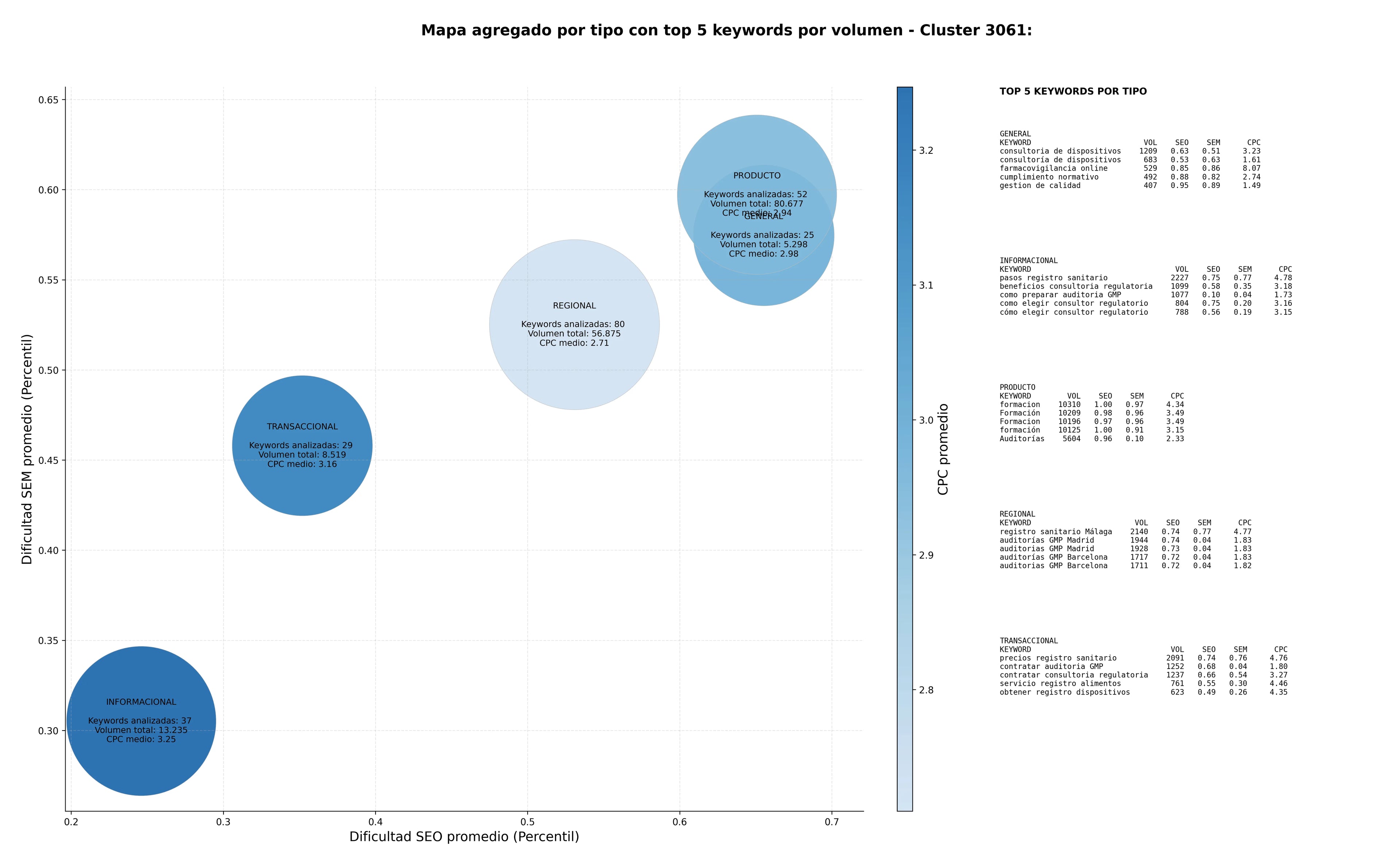 keywords informacionales registro sanitario, asesoría regulatoria, cumplimiento normativo