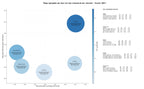 competencia SEO y SEM de keywords actividades deportivas inclusivas, material deportivo adaptado, surf adaptado