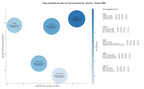 estudio de palabras clave inteligencia comercial, estadísticas de comercio, visualización de datos