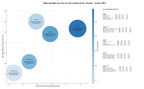 competencia SEO y SEM de keywords encimeras cocina, revestimientos piedra, vidrio reciclado superficies