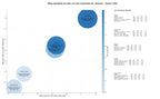 CPC, y dificultad SEO y SEM de keywords prensas hidráulicas, líneas corte longitudinal, fresadoras CNC