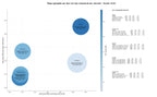 keywords para seo prueba de velocidad, monitor de uptime, proxy residencial