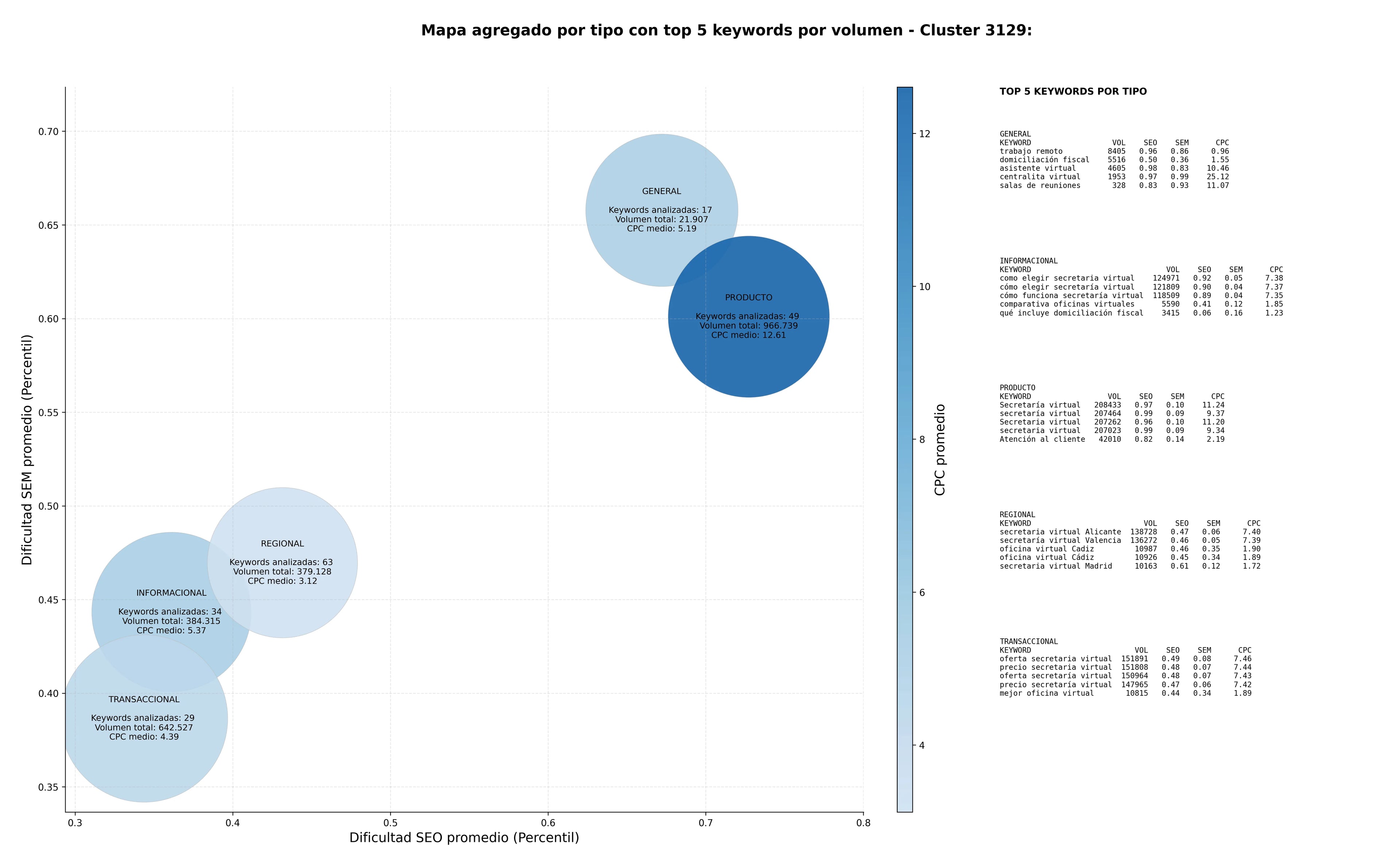 keywords informacionales gestión administrativa, atención telefónica, salas de reuniones