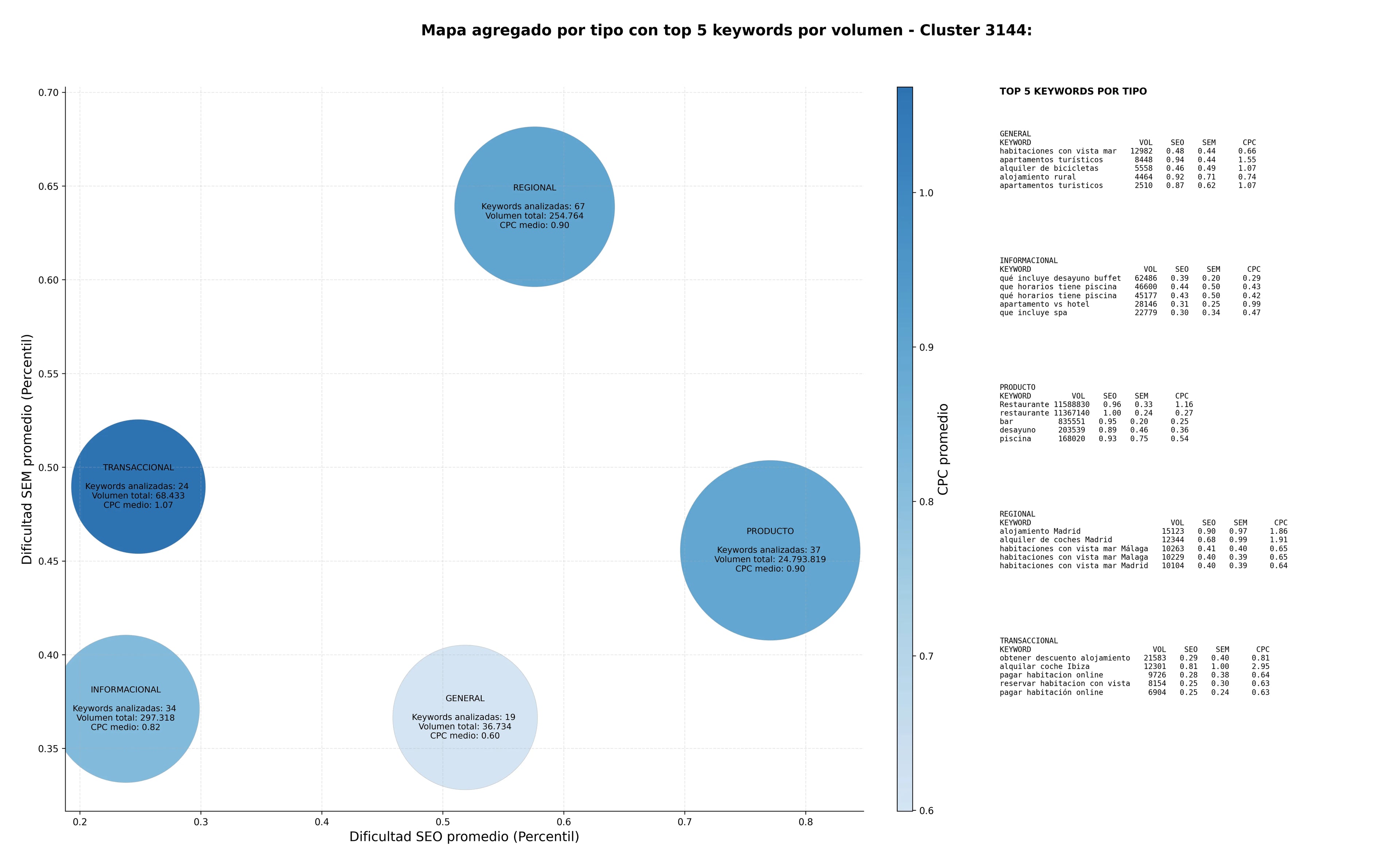 keywords para seo alojamiento con piscina, eventos y bodas, spa y bienestar