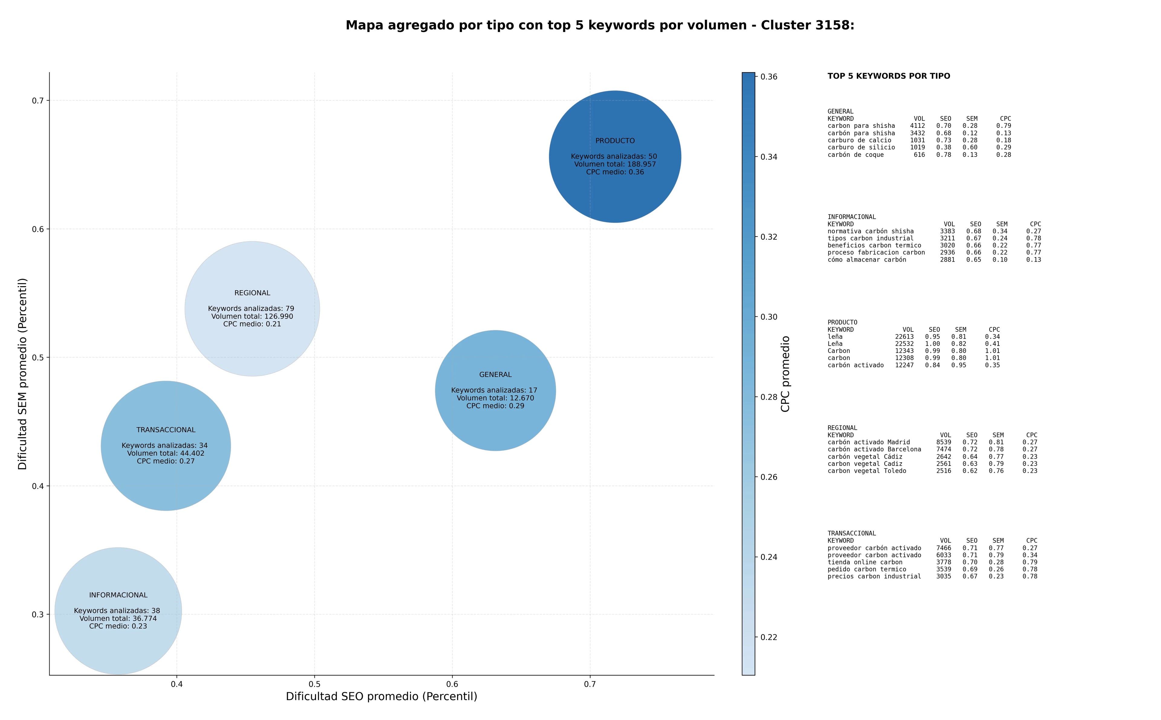 optimización de búsqueda carbón vegetal, carbón de marabú, carbón térmico