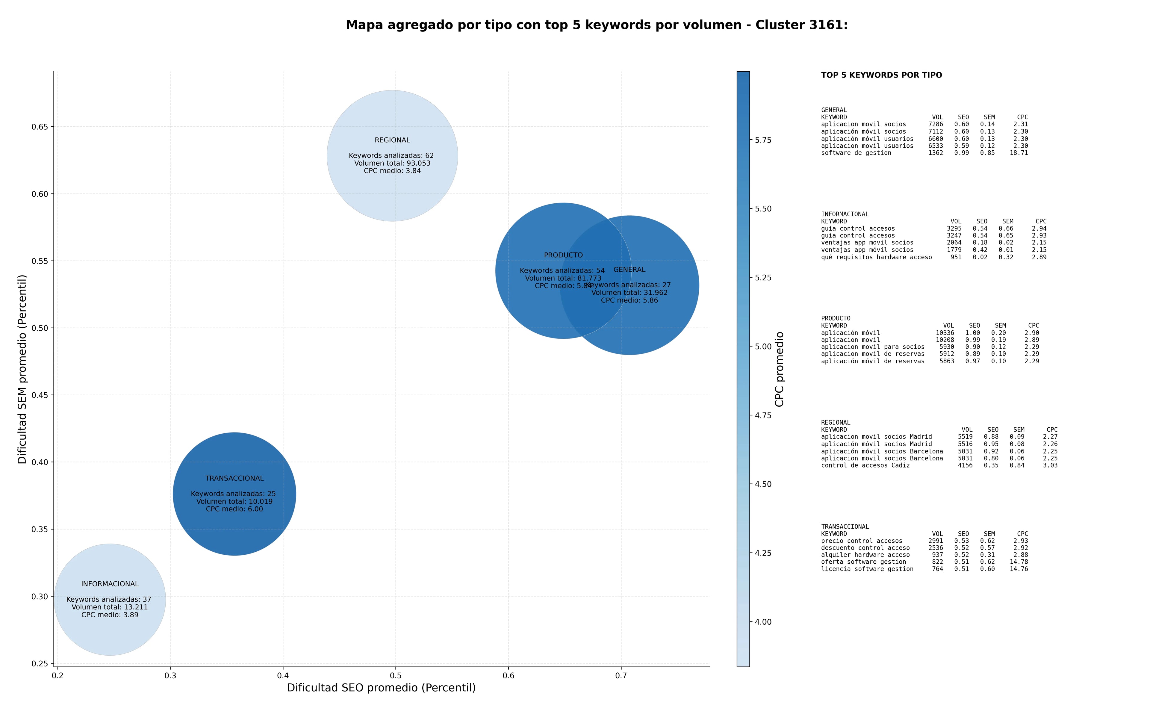 optimización de búsqueda software de gimnasios, plataforma de reservas, administración deportiva