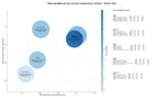 CPC, y dificultad SEO y SEM de keywords césped sintético, césped artificial reciclado, mantenimiento césped sintético