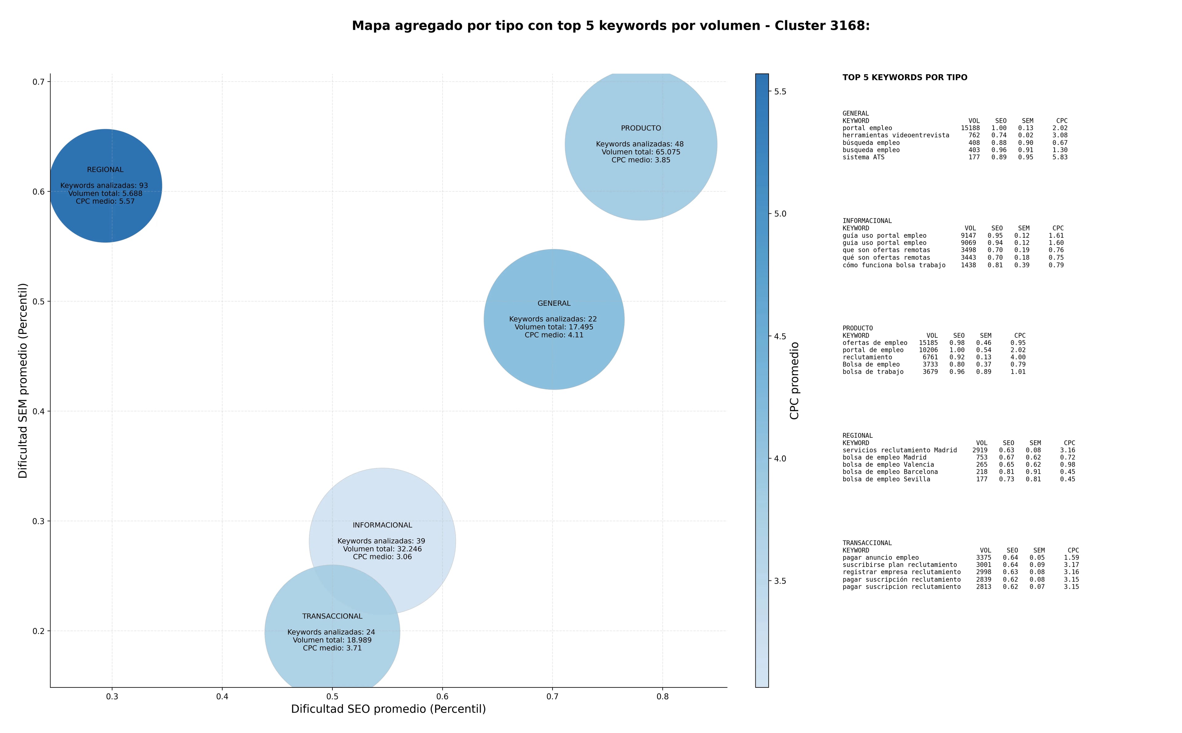 optimización de búsqueda publicación ofertas empleo, plataforma empleo, plataforma reclutamiento