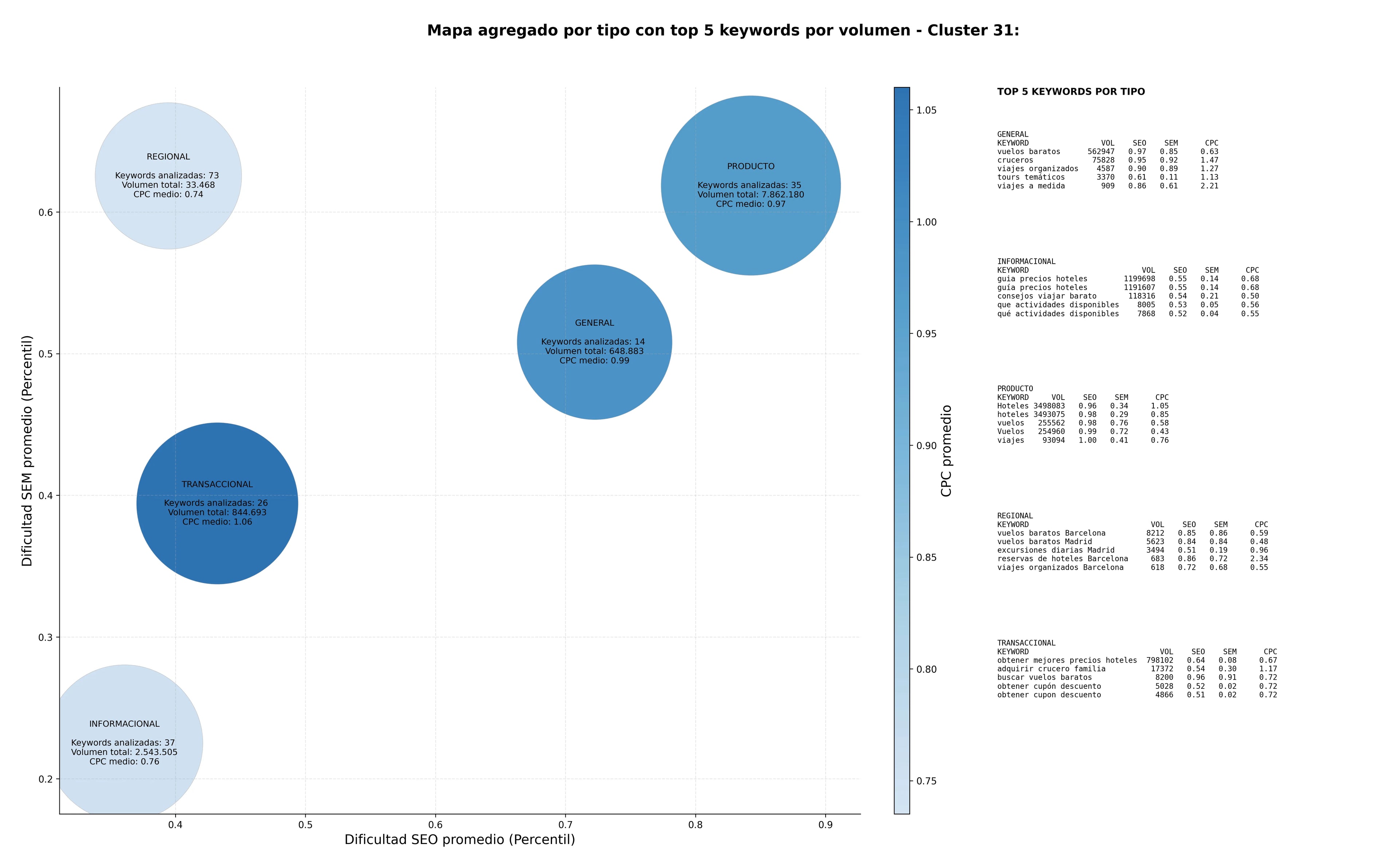 keywords mas competidas paquetes turísticos, paquetes vacacionales, excursiones diarias