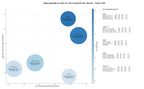 keywords de alta conversión desinfección ambiental, higiene industrial, fumigación