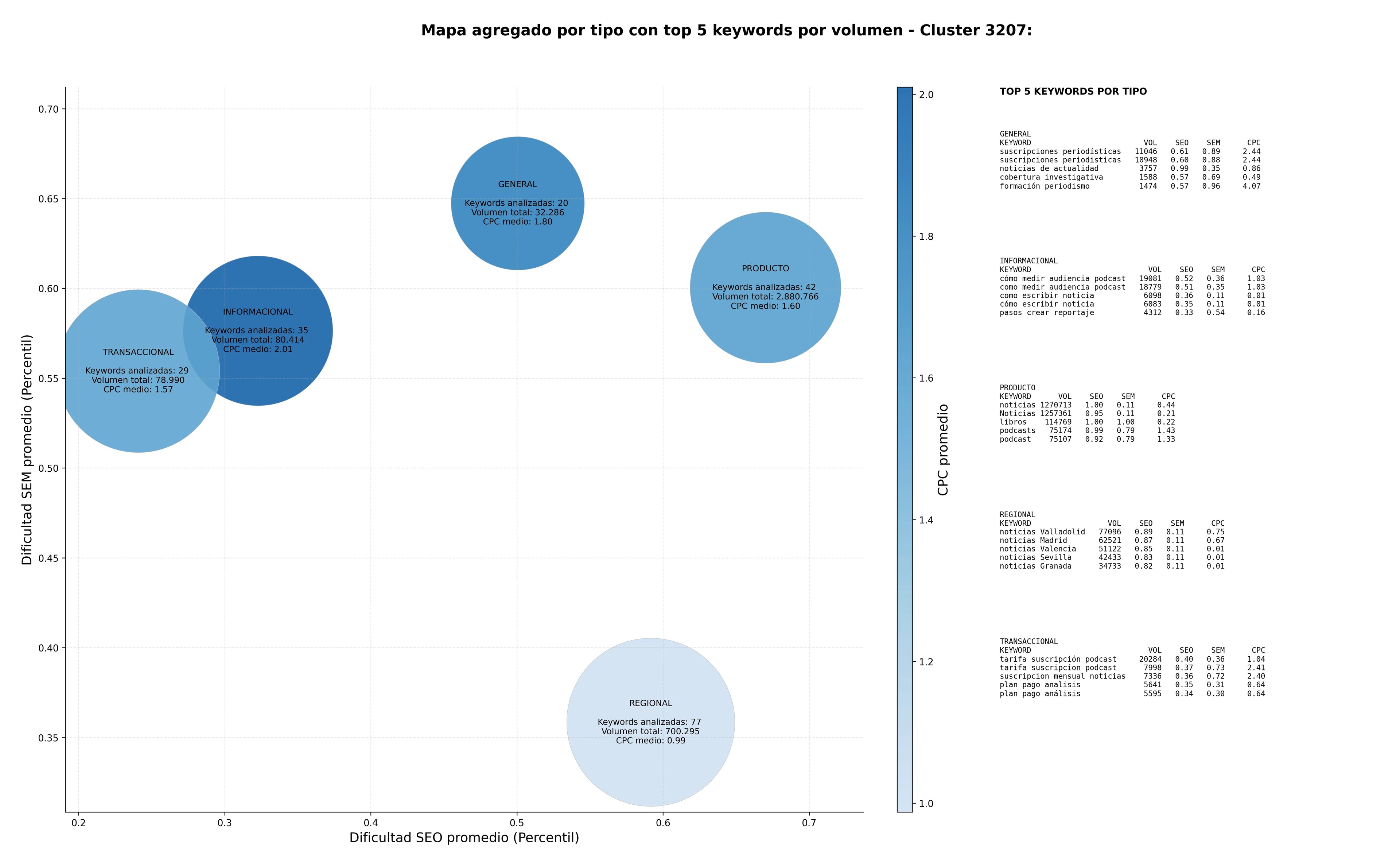 keywords informacionales noticias de actualidad, información periodística, suscripciones periodísticas