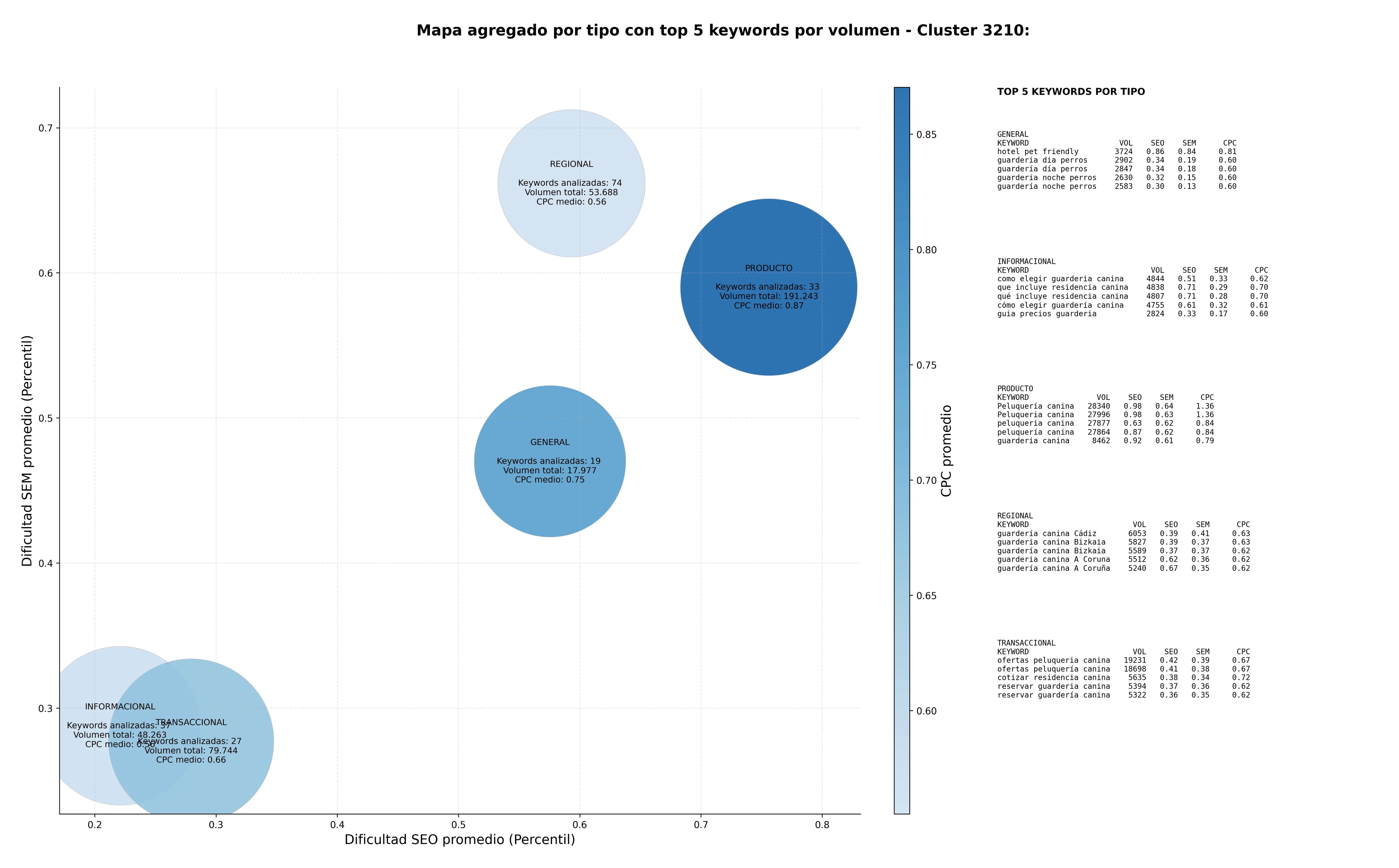 optimización de búsqueda residencia canina, hospedaje perros, servicio veterinario