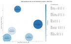 CPC, y dificultad SEO y SEM de keywords educación secundaria, comedor escolar, tutoría escolar