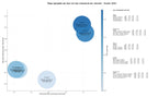 competencia SEO y SEM de keywords casas ecológicas, materiales construcción ecológicos, bloques tierra comprimida