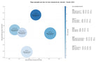 keywords informacionales transmisión deportiva en vivo, videos de deportes, highlights de partidos