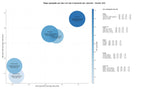 competencia SEO y SEM de keywords confirming, garantías financieras, factoring internacional
