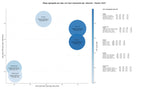 estudio de principales keywords derecho inmobiliario, constitución de sociedades, planificación patrimonial