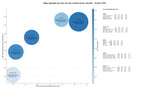 optimización de búsqueda alquiler food truck, hot dogs, algodón azúcar