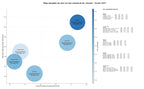 CPC, y dificultad SEO y SEM de keywords gestión residuos, contenedores reciclaje, compostaje