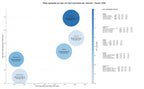 competencia SEO y SEM de keywords credencial peregrino, lavandería albergue, alojamiento peregrinos