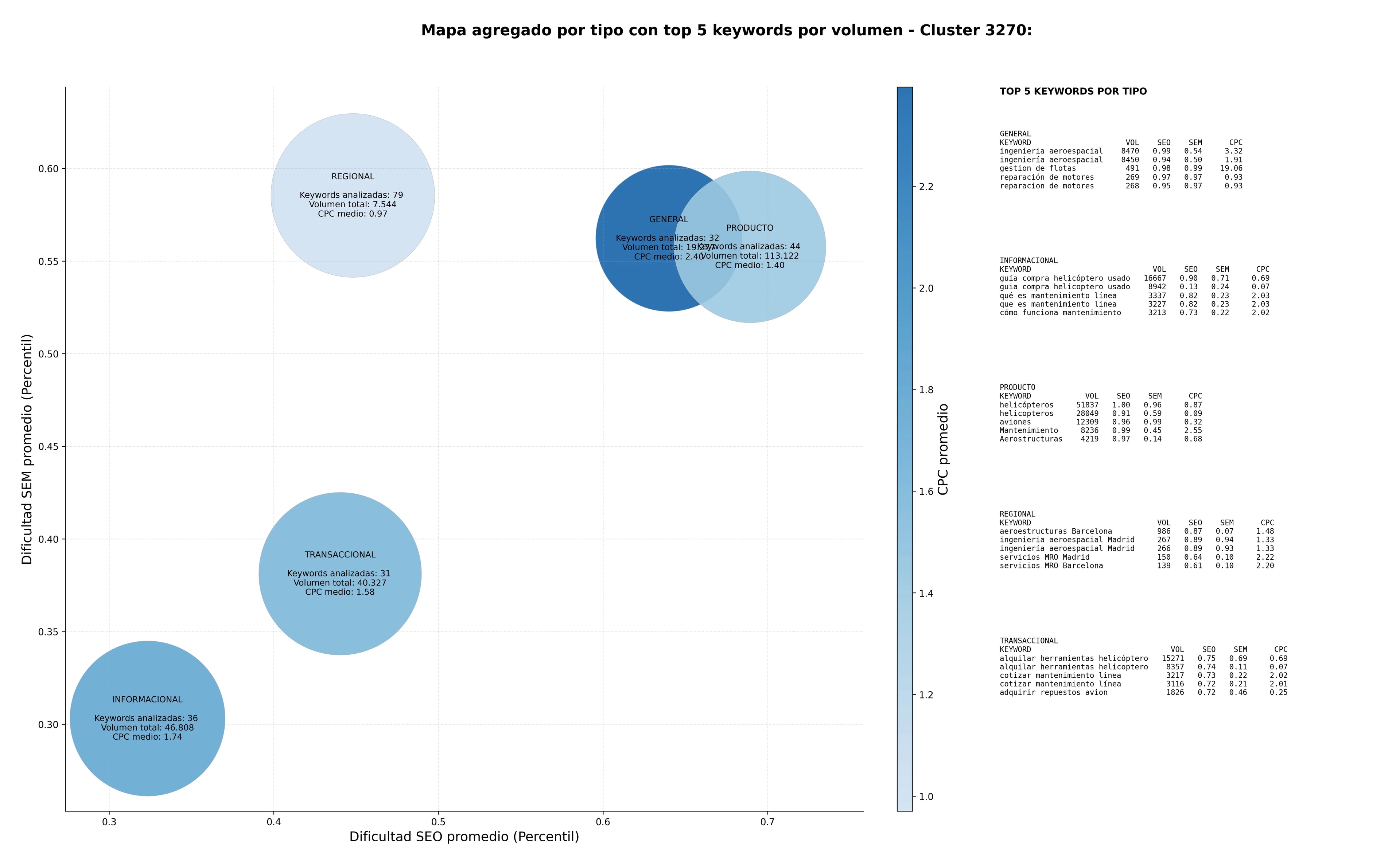 keywords informacionales venta de aeronaves, software CMMS aeronáutico, repuestos aeronáuticos