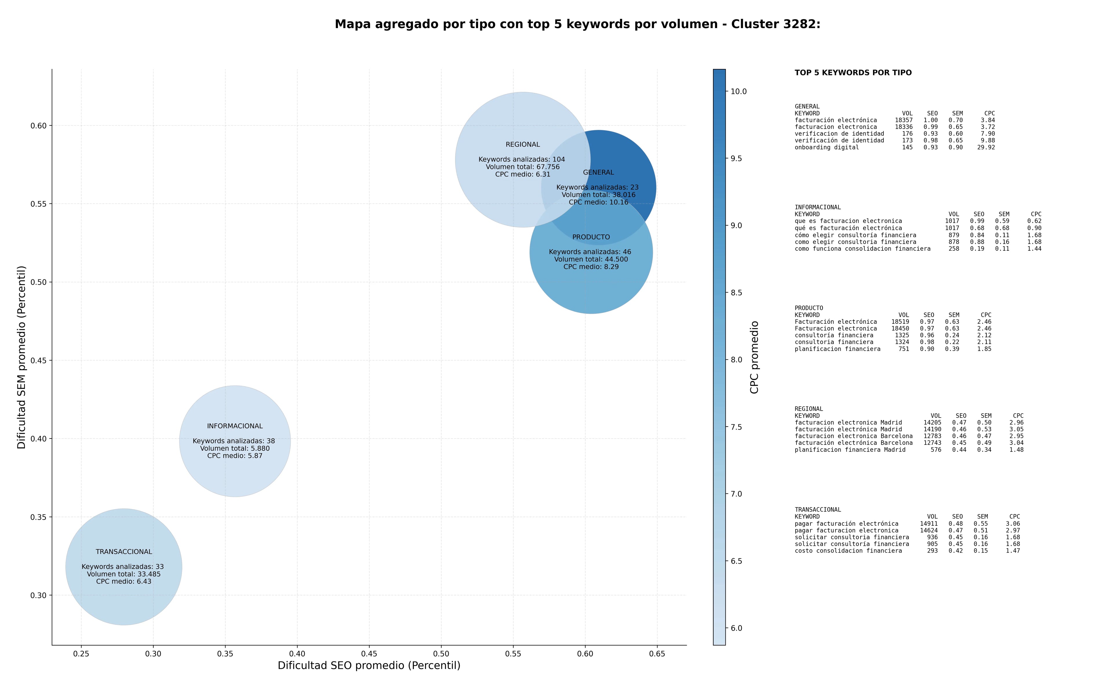 keywords mas competidas automatización cuentas pagar, módulo liquidación inversores, planificación financiera