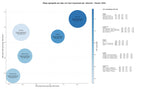 competencia SEO y SEM de keywords sensores industriales, conectores industriales, componentes electrónicos