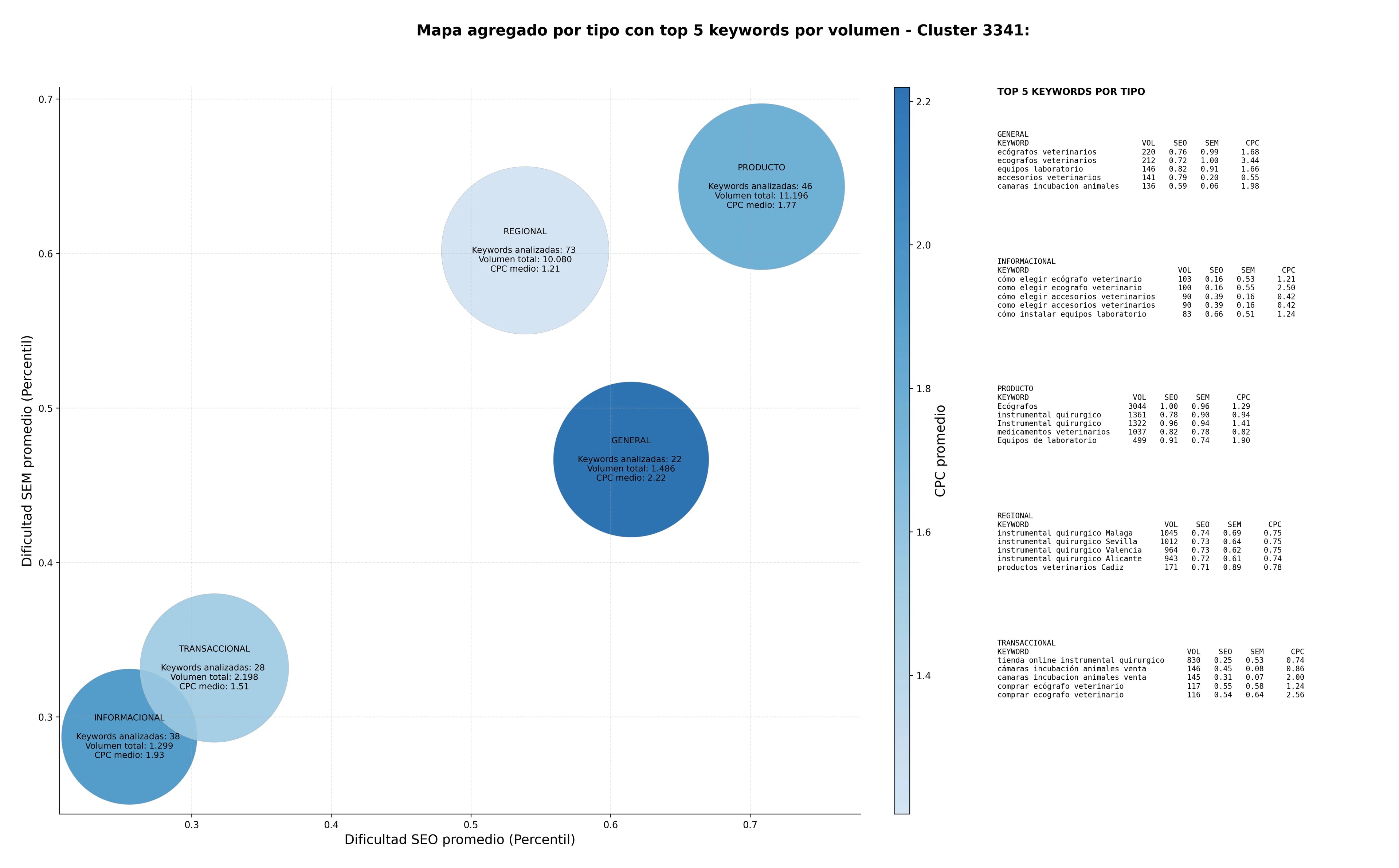 optimización de búsqueda equipos veterinarios, dispositivos imagen veterinaria, instrumental dental veterinario