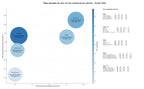 keywords mas competidas recursos educativos, cursos desarrollo web, material de estudio