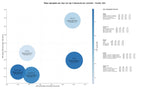 términos de búsqueda seo búsqueda literatura académica, datos de investigación, datasets abiertos