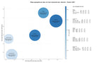 keywords mas competidas paddle surf, palas de kayak, tablas paddle