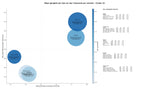 competencia SEO y SEM de keywords marketing digital, gestión redes sociales, diseño gráfico