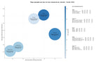 optimización de búsqueda formación empresarial, consultoría de igualdad, formación ESG