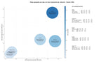CPC, y dificultad SEO y SEM de keywords spa termal, hidroterapia, turismo wellness