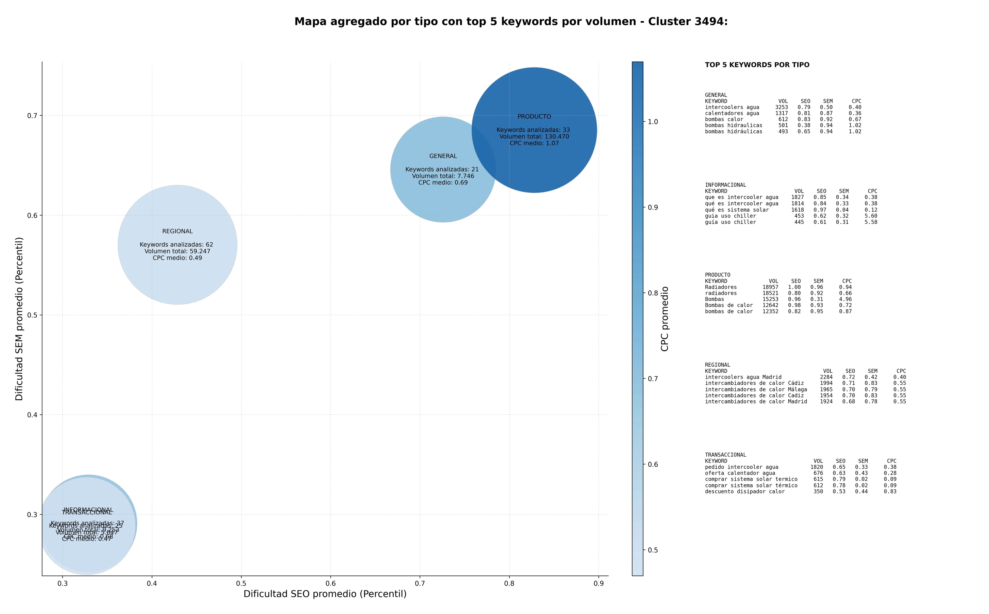 competencia SEO y SEM de keywords intercambiadores calor, disipadores calor, calentadores agua