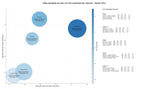 estudio de principales keywords consultoría ambiental, descontaminación de suelos, seguridad industrial