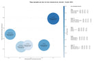 keywords informacionales distribución alimentos, inserción laboral, comedor social