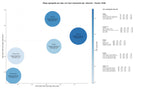 estudio de principales keywords cursos arquitectura, cursos online arquitectura, newsletter arquitectura